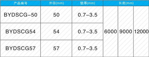 海港钳压式声测管规格尺寸