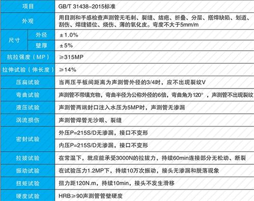 海港钳压式声测管性能特点